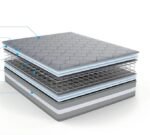 Colchón Continental De Lujo Tradicional - Image 2